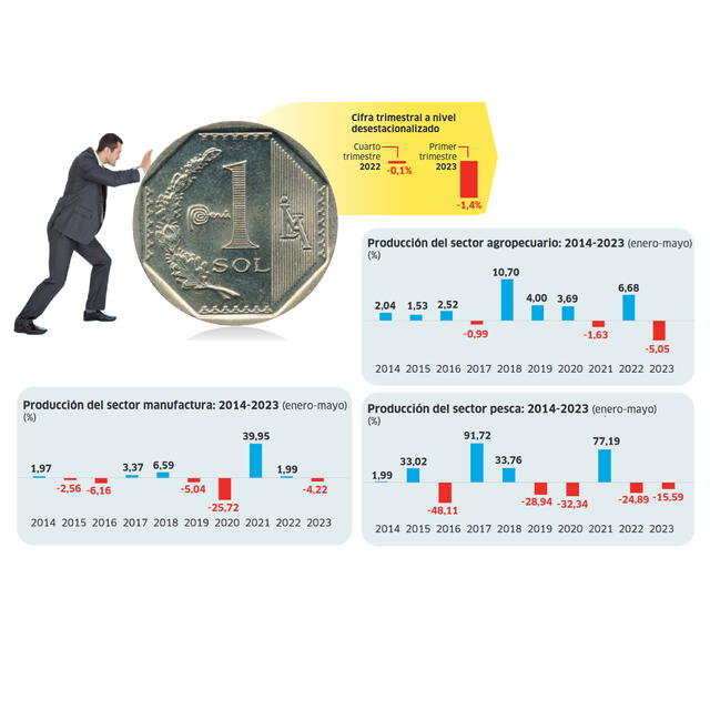  Infografía - La República    