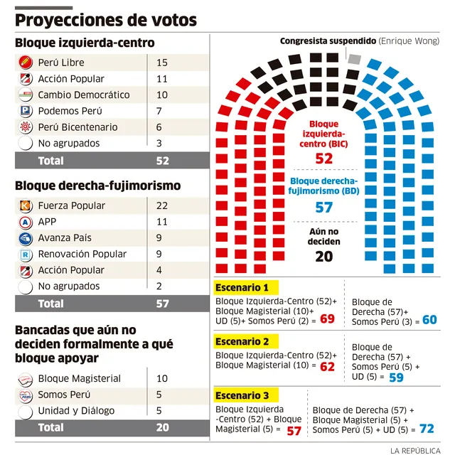 Infografía - La República 