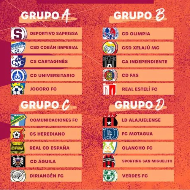  Grupos de la Copa Centroamericana 2023. Foto: Twitter   