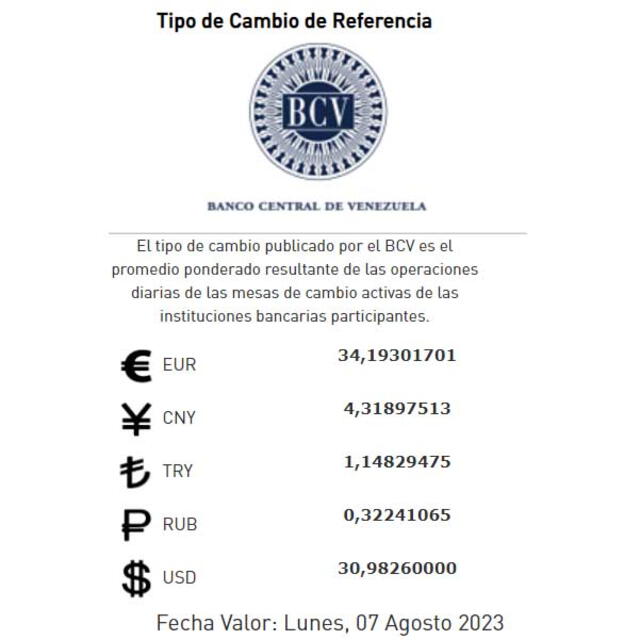  BCV HOY, lunes 7 de agosto: precio del dólar en Venezuela. Foto: Twitter/BCV_ORG_VE   