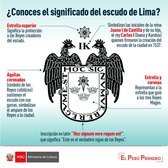 El escudo de Lima presenta dos águilas doradas que simbolizan a los reyes católicos. Foto: Ministerio de Cultura/Facebook   