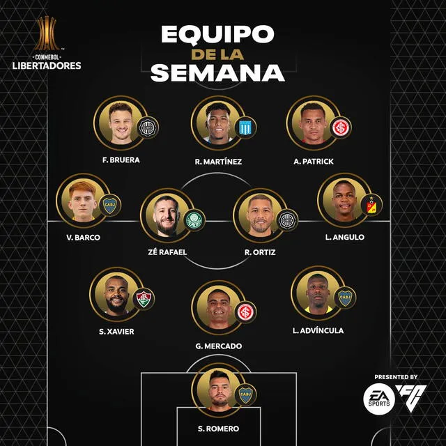 Equipo de la semana de la Libertadores. Foto: Copa Libertadores   