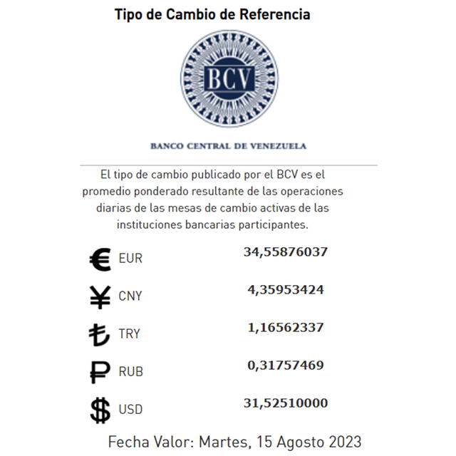  Precio del dólar en Venezuela para este 14 de agosto de 2023 en el país llanero, según el BCV. Foto: Bcv.org.ve    