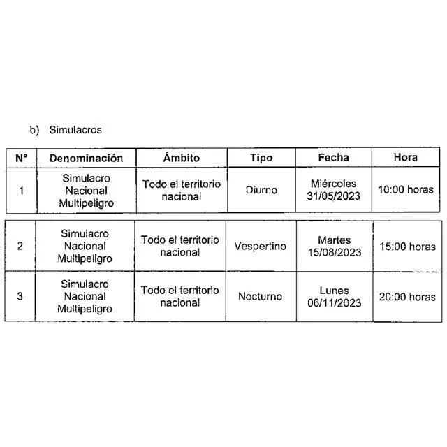 Cronograma de simulacros 2023. Foto: PCM    