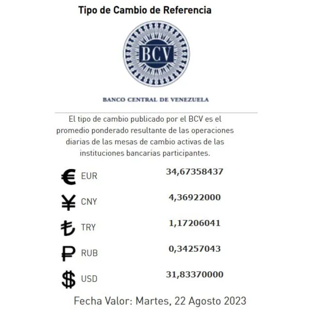 Precio del dólar en Venezuela para este 21 de agosto de 2023 en el país llanero. Foto: Bcv.org.ve   