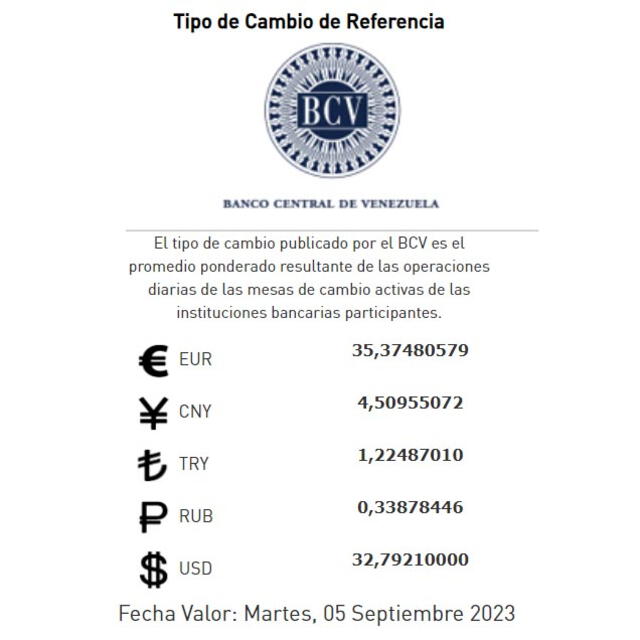 Precio del dólar en Venezuela hoy, lunes 4 de septiembre de 2023 en el país llanero. Foto: Twitter / @BCV_ORG_VE    