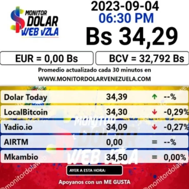 Monitor Dólar: precio del dólar en Venezuela hoy, viernes 8 de septiembre. Foto: monitordolarvenezuela.com   