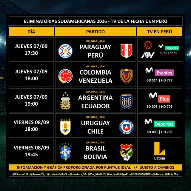  Canales para ver Eliminatorias Sudamericanas 2026. Foto: Twitter/Puntaje Ideal. 