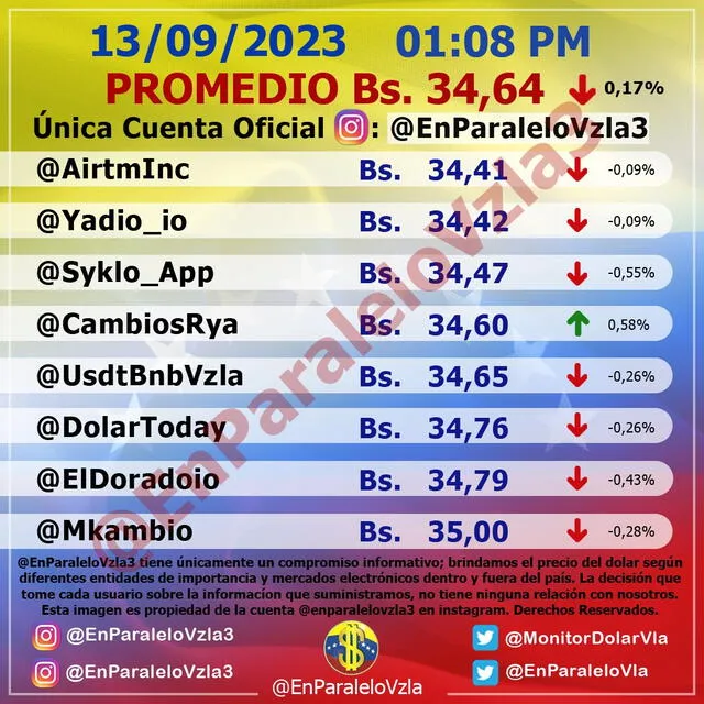 Precio del dólar en Venezuela hoy, jueves 14 de septiembre, según Monitor Dólar (@EnParaleloVzla3). Foto: monitordolarvenezuela.com   