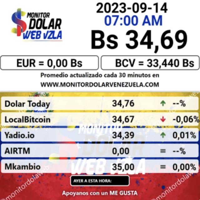 Dólar Bcv Hoy 14 De Septiembre 2023 Según El Banco Central De Venezuela Precio De Dólar Y 8930