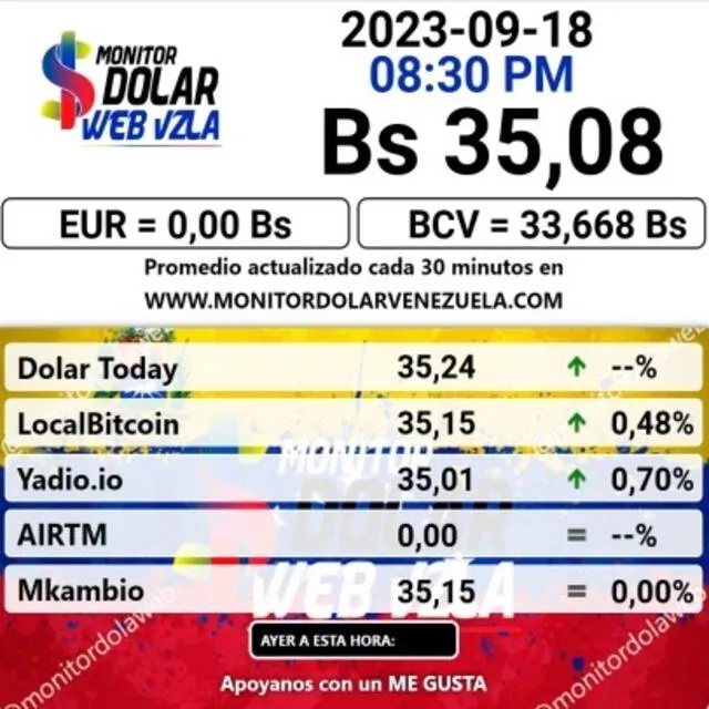Monitor Dólar: precio del dólar en Venezuela hoy, lunes 18 de septiembre. Foto: monitordolarvenezuela.com   
