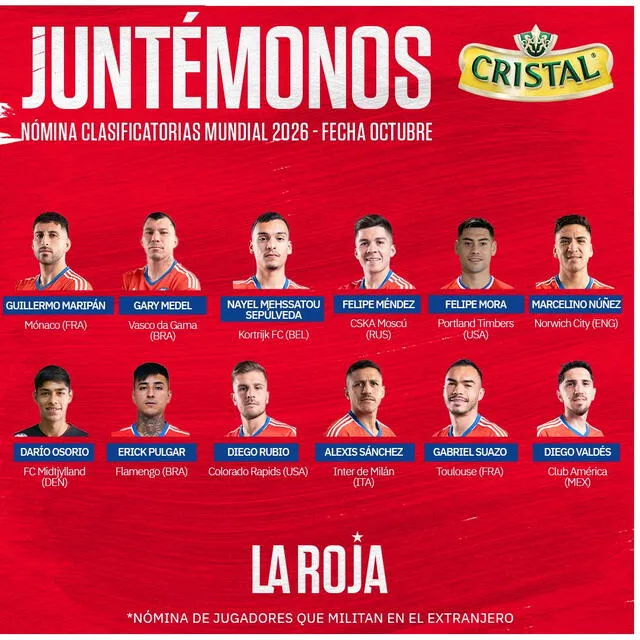  Convocados del extranjero en la selección chilena. Foto: La Roja    