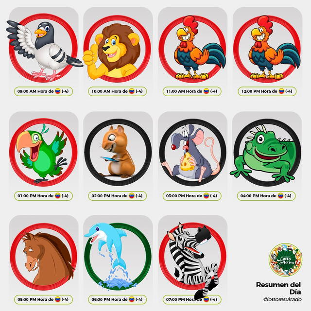 Resultados de todos del Lotto Activo del domingo 1 de octubre. Foto: Lotto Activo   