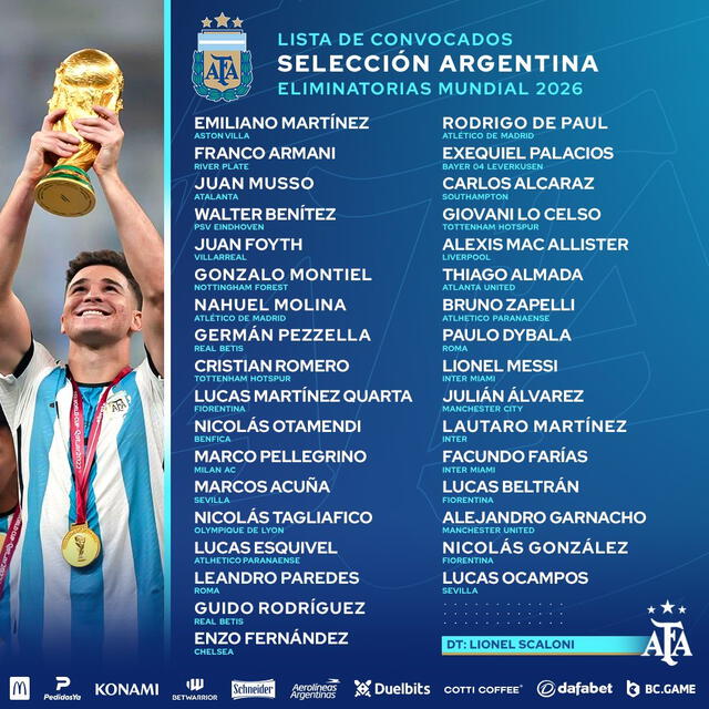 Lista de convocados. Foto: Argentina   