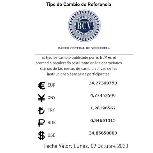 Precio del dólar en Venezuela hoy, viernes 6 de octubre, según el BCV. Foto: Twitter / @BCV_ORG_VE   