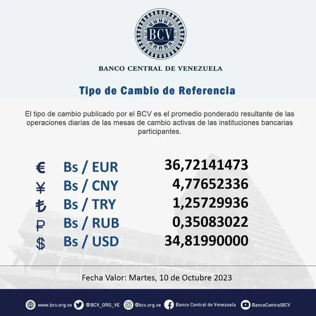 Precio del dólar en Venezuela hoy, lunes 9 de octubre, según el BCV. Foto: Twitter / @BCV_ORG_VE   