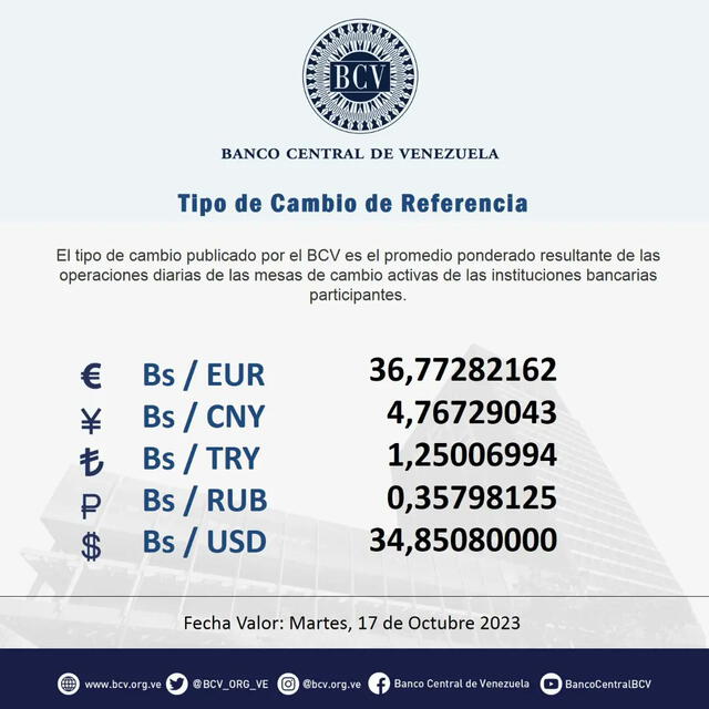 El Banco Central de Venezuela (BCV) estableció un valor de Bs. 34,87 por cada dólar para hoy 17 de octubre de 2023. Foto: Twitter / @BCV_ORG_VE   