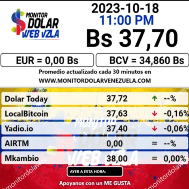 Monitor Dólar: precio del dólar en Venezuela hoy, jueves 19 de octubre. Foto: monitordolarvenezuela.com   