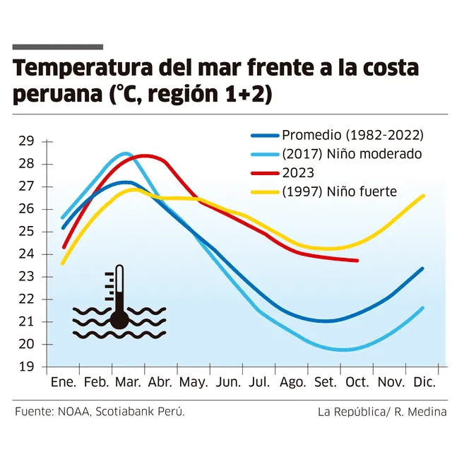 Infografía - La República 