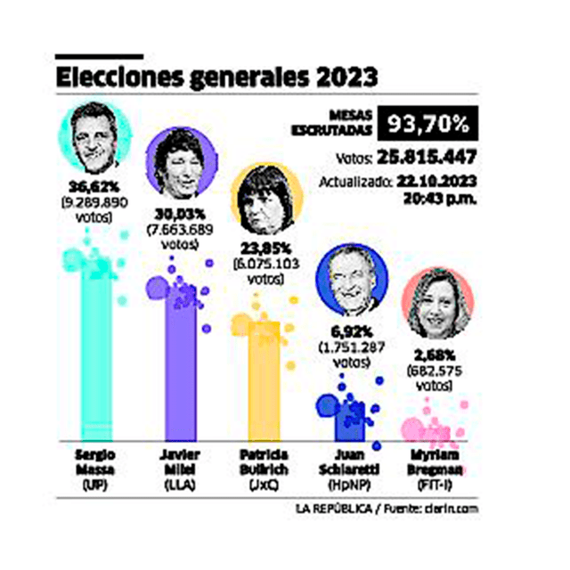 larepublica.pe