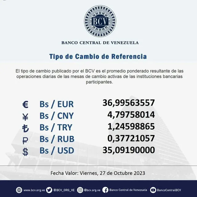 Precio del dólar en Venezuela hoy, viernes 27 de octubre, según el Banco Central de Venezuela. Foto: bcv.org.ve   