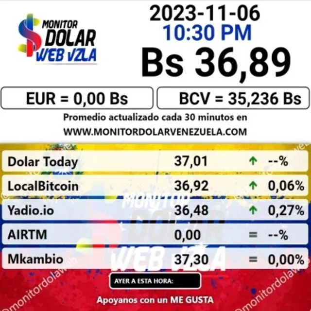 Monitor Dólar: precio del dólar en Venezuela hoy, martes 7 de noviembre. Foto: monitordolarvenezuela.com   