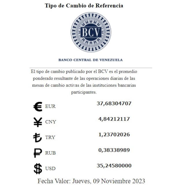 Precio del dólar BCV para hoy, 8 de octubre de 2023 en Venezuela. Foto: BCV   