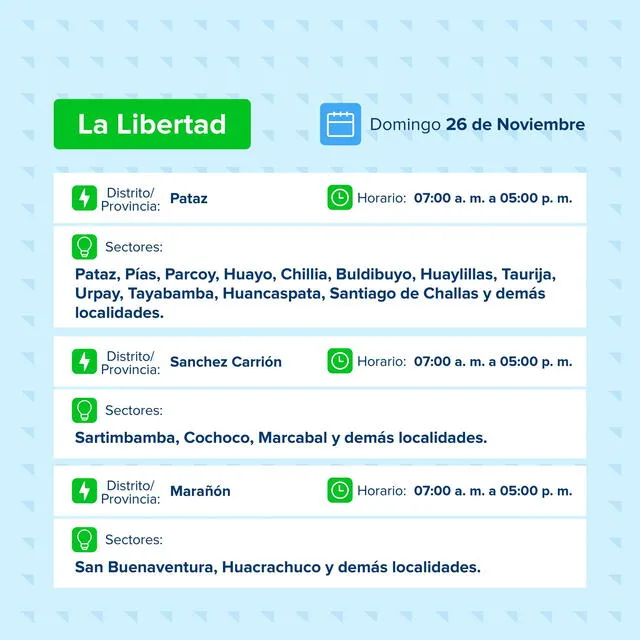 Corte de luz en La Libertad