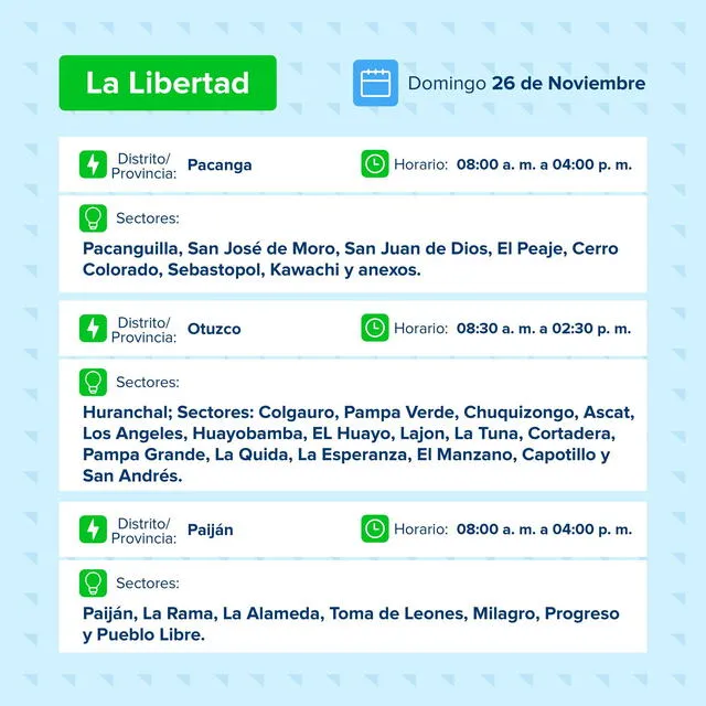 Corte de luz en La Libertad  