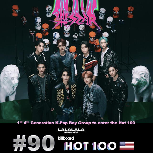  Stray Kids ingresa al HOT 100 de Billboard con su canción 'LALALALA'. Foto: World Music Awards   