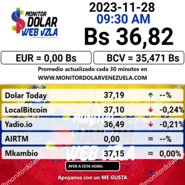   Monitor Dolar: precio del dólar paralelo para hoy, 29 de noviembre. Foto: Monitor dolar/captura.     