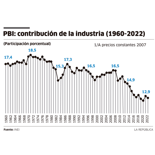 larepublica.pe