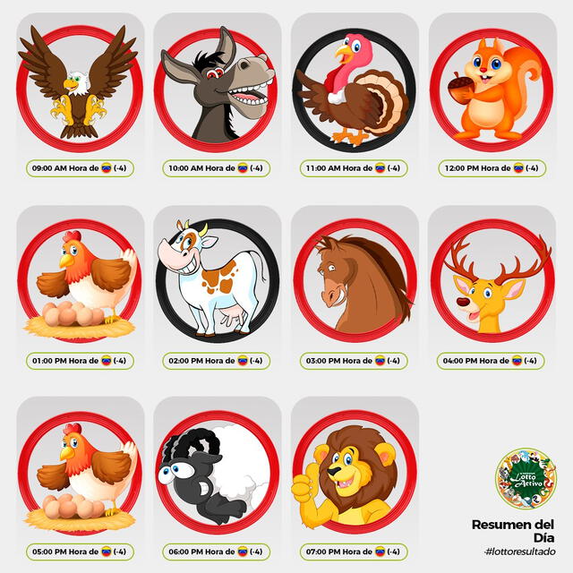 Resultados de Lotto Activo del 2 de diciembre. Foto: X/lottoactivo Resultados de Lotto Activo del 2 de diciembre. Foto: X/lottoactivo