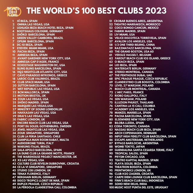 Este es el ranking completo de las 100 mejores discotecas del mundo. Foto: <strong>International nightlife association</strong>   