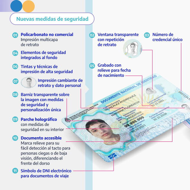 El nuevo documento de identidad fue anunciado por el presidente Alberto Fernández en 2021. Foto: Renaper_ar/X   