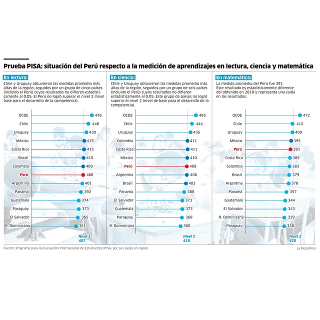 larepublica.pe