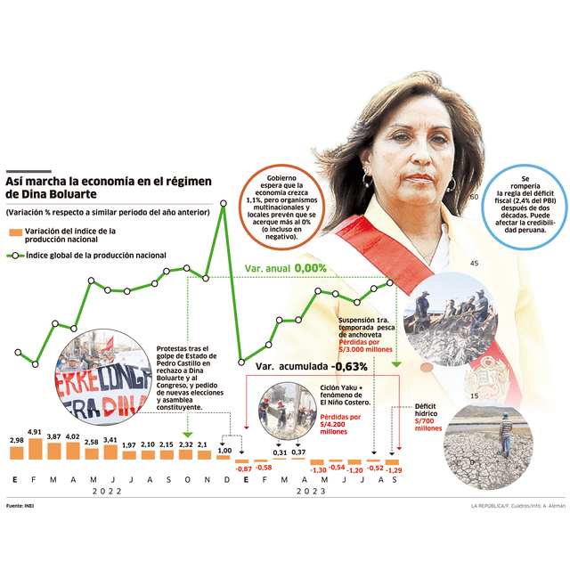 larepublica.pe