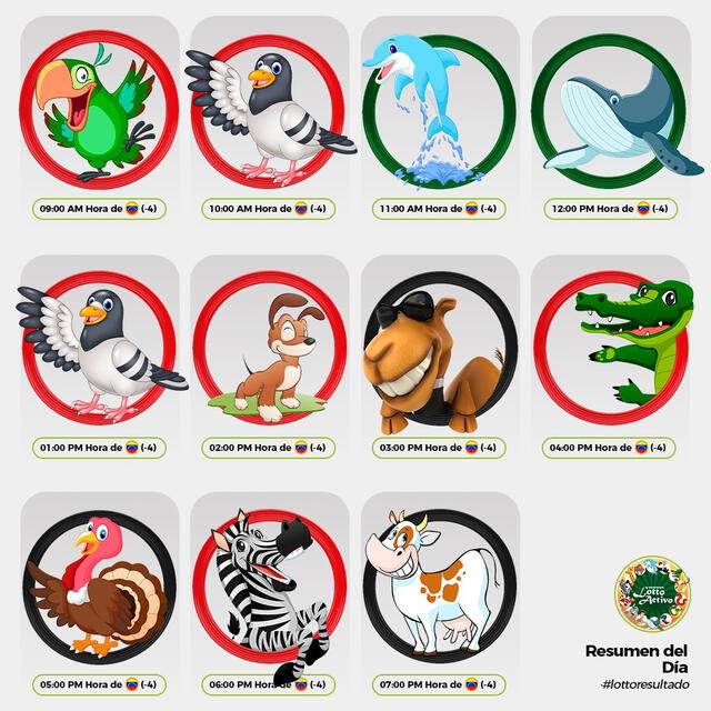 Resultados de Lotto Activo del 13 de diciembre. Foto: X/lottoactivo Resultados de Lotto Activo del 13 de diciembre. Foto: X/lottoactivo