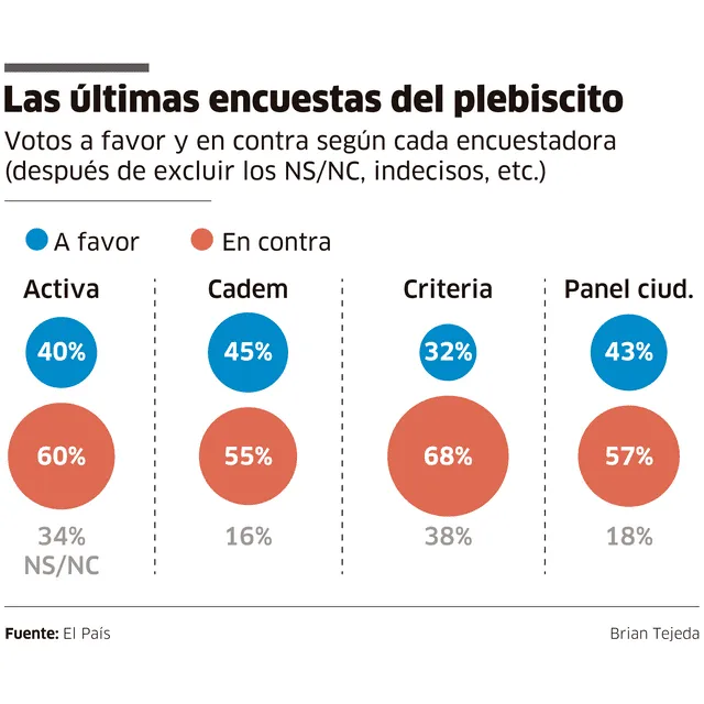 larepublica.pe