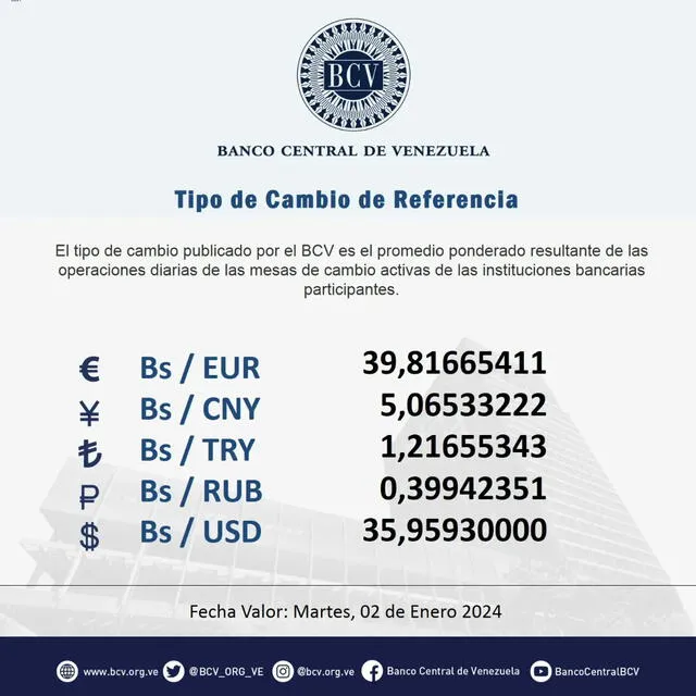  Precio del dólar BCV HOY, lunes 1 de enero de 2024 Foto: Twitter / @BCV_ORG_VE   