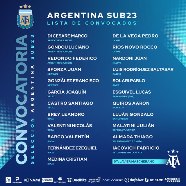 Convocados de la selección argentina sub-23. Foto: Twitter/Selección argentina.   