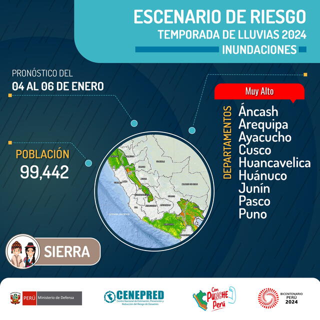 Reporte del Cenepred sobre precipitaciones  