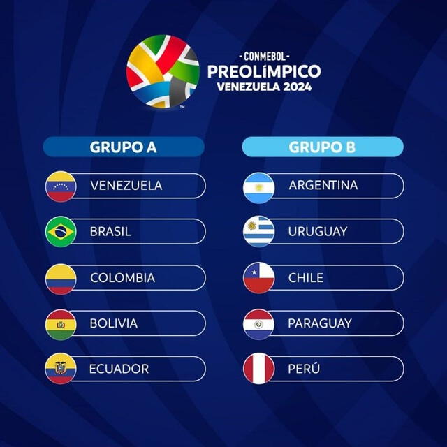 Grupos del Preolímpico Sudamericano. Foto: Conmebol.   