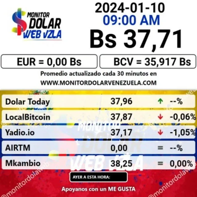  Monitor Dólar hoy, 10 de enero: precio del dólar en Venezuela. Foto: monitordolarvenezuela.com    