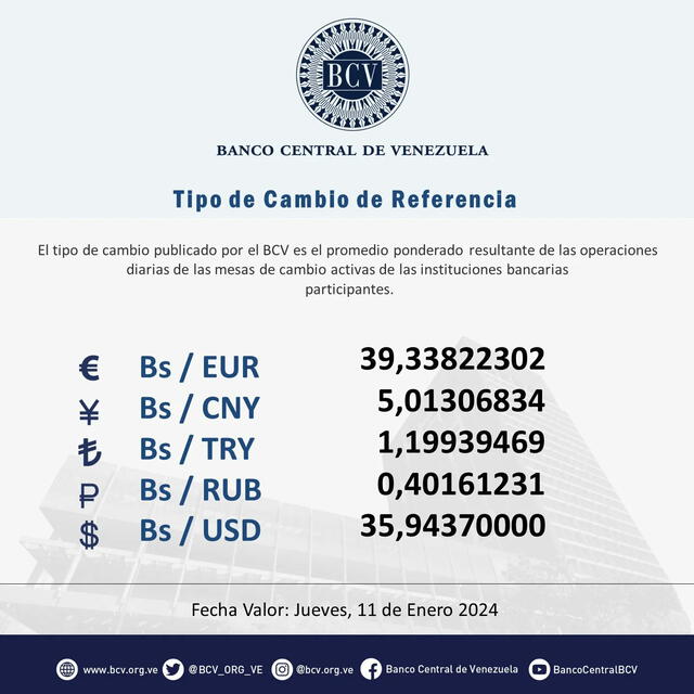  Precio del dólar BCV HOY, 11 de enero de 2024. Foto: Twitter / @BCV_ORG_VE<br>    