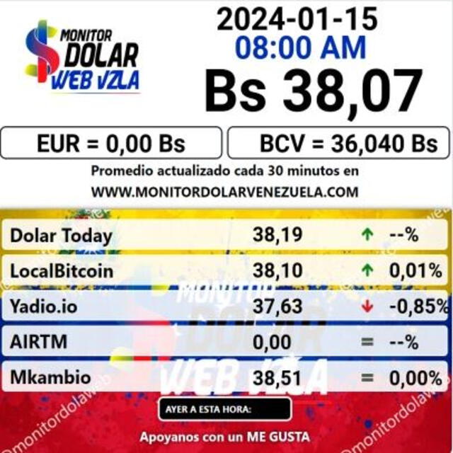 Monitor Dólar hoy, 15 de enero: precio del dólar en Venezuela. Foto: monitordolarvenezuela.com   