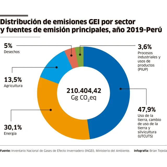 larepublica.pe