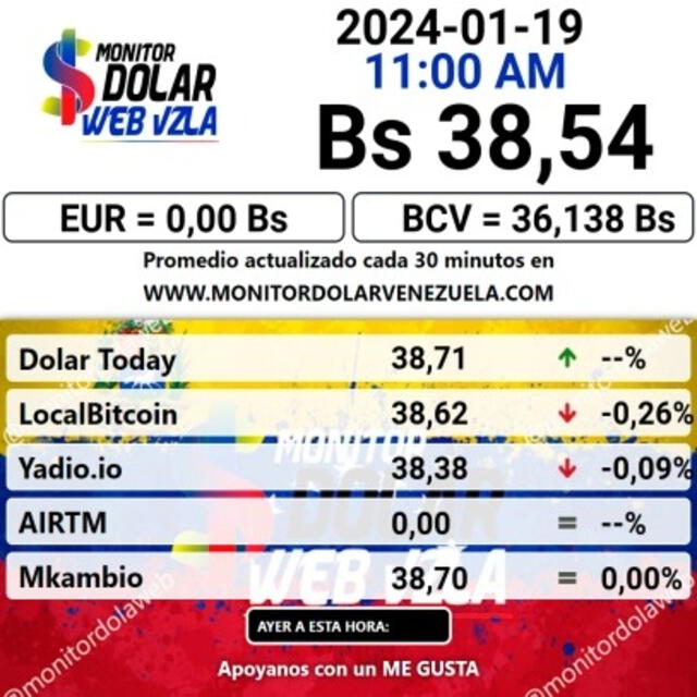  Monitor Dólar hoy, 19 de enero: precio del dólar en Venezuela. Foto: monitordolarvenezuela.com    