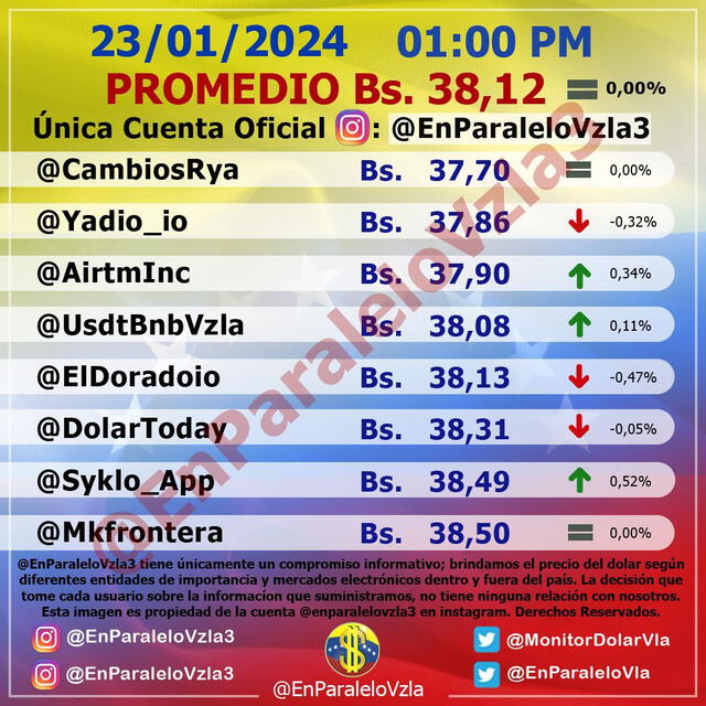  Precio del dólar en Venezuela hoy, 23 de enero, según Monitor Dólar. Foto: Instagram/@EnParaleloVzla3    