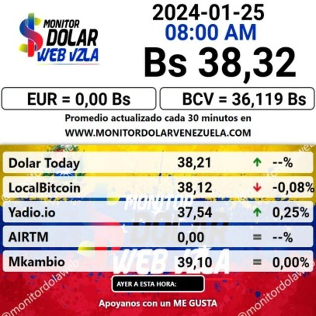  Monitor Dólar hoy, 25 de enero: precio del dólar en Venezuela. Foto: monitordolarvenezuela.com    